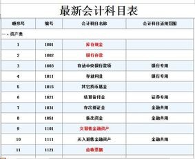 會計科目長度一般是多少個