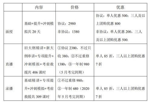 培訓(xùn)中的餐費(fèi)會(huì)計(jì)科目,培訓(xùn)產(chǎn)生的費(fèi)用會(huì)計(jì)科目,員工探親路費(fèi)會(huì)計(jì)科目