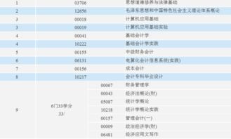 浙江自考?？茣嬁颇?南京財經(jīng)大學自考?？茣嬁颇?山東自考專科會計科目