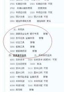 拆遷,會計科目,國家