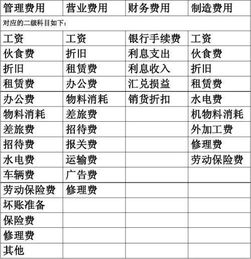 幼兒管托管費怎么記會計科目