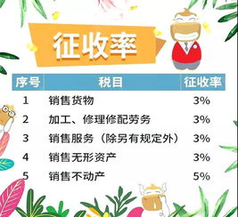 抵扣,稅費(fèi),會(huì)計(jì)科目