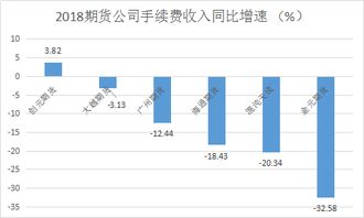 保證金押金的利息收入會計(jì)科目