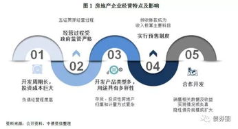 房地產(chǎn)企業(yè)開(kāi)論壇會(huì)計(jì)入什么會(huì)計(jì)科目