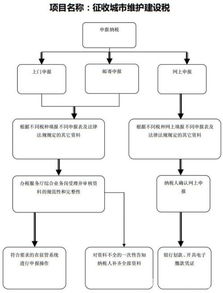 開(kāi)辦工廠期間會(huì)計(jì)科目怎么走