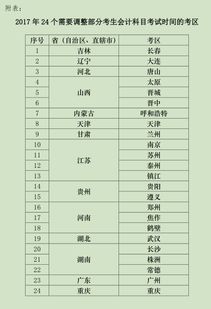 供應(yīng)商,會計科目,優(yōu)惠