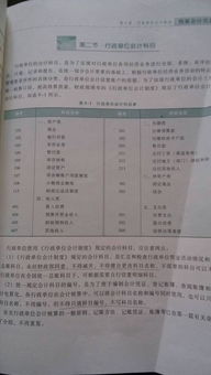 研發(fā),會計科目,單位