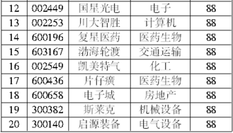 收入有哪些會(huì)計(jì)科目,收入類(lèi)會(huì)計(jì)科目有哪些,收入類(lèi)會(huì)計(jì)科目