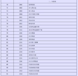 會計科目,短期貸款,企業(yè)