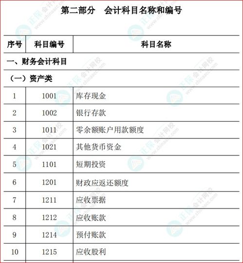 會(huì)計(jì)科目,單位,行政,內(nèi)容