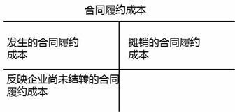 收入的分成會計科目