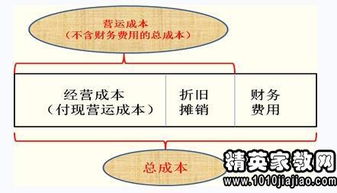 會(huì)計(jì)科目核算內(nèi)容總結(jié)