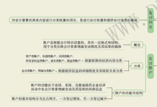 會(huì)計(jì)科目重分類(lèi)的基本方法是
