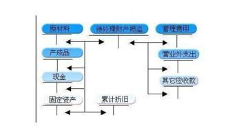 待處理財(cái)產(chǎn)損益會(huì)計(jì)科目編碼,待處理財(cái)產(chǎn)損益和損溢,待處理財(cái)產(chǎn)損益屬于什么會(huì)計(jì)科目
