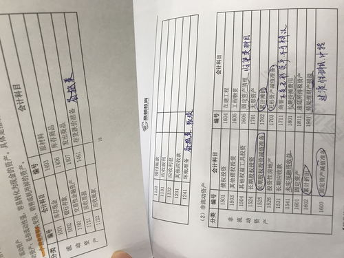 零配件采購會(huì)計(jì)科目