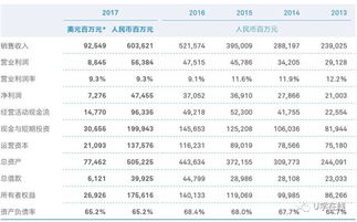 做錯(cuò),工資,會(huì)計(jì)科目