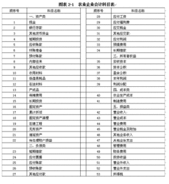 訂金,會(huì)計(jì)科目
