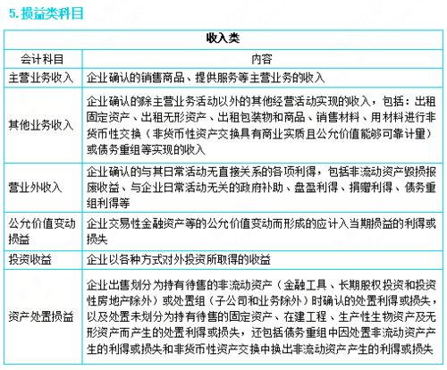 工地領用材料會計科目,工地用零星材料記什么會計科目,材料入庫記什么會計科目