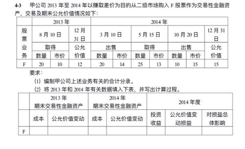 交易性金融資產(chǎn)出售會計(jì)科目