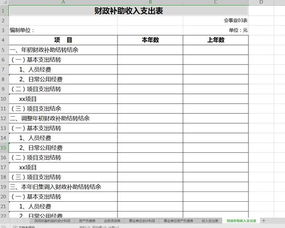 組織機(jī)構(gòu),會(huì)計(jì)科目
