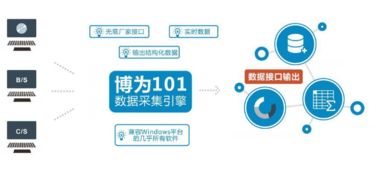 數據和方法有哪些方法