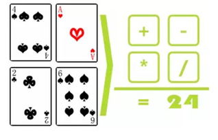 計算24點的方法有哪些