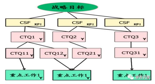 過(guò)程方法控制方法有哪些