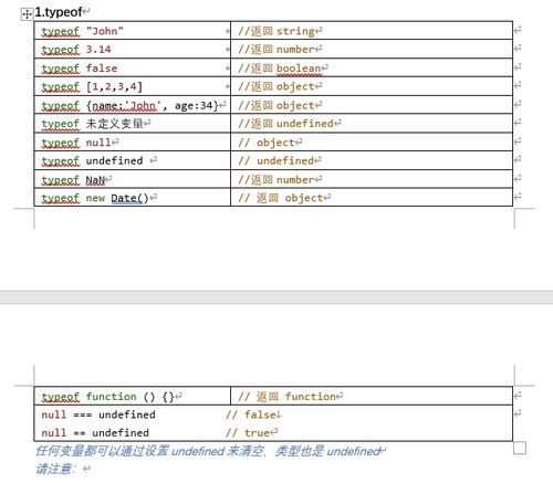 js檢測類型的方法有哪些