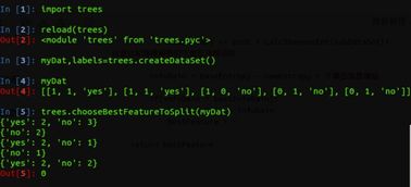 不屬于算法的表示方法有哪些
