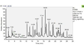 什么是具體定量方法有哪些