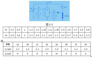 電路的參數(shù)有哪些方法