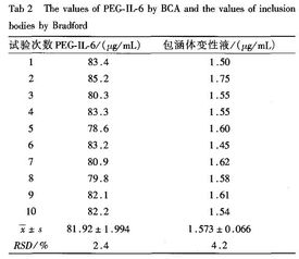 蛋白質(zhì)含量測(cè)定用什么方法有哪些方法有哪些