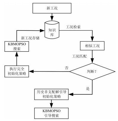 生化處理的方法有哪些內(nèi)容