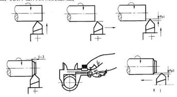 獲得尺寸精度的加工方法有哪些