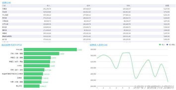 數(shù)據(jù)篩選與分析的方法有哪些