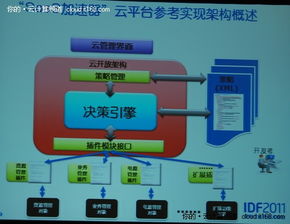 哪些智能決策方法
