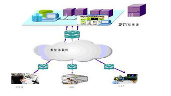 通信方法都有哪些有什么特點(diǎn)