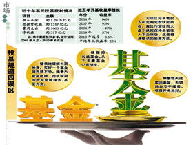 什么好的理財(cái)方法有哪些問(wèn)題