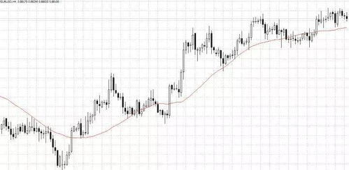 判斷趨勢的技術(shù)方法有哪些