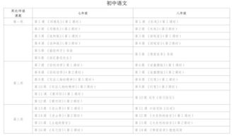 教學(xué)進(jìn)度表中教學(xué)方法有哪些