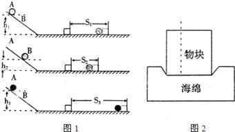 探究實(shí)驗(yàn)的方法有哪些因素