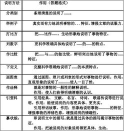 列數字的說明方法有哪些作用是什么