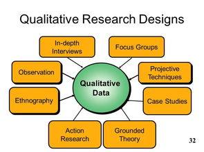 質(zhì)性設(shè)計(jì)方法有哪些