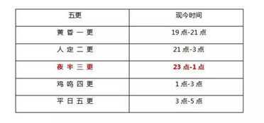 你還知道哪些計量時間的方法