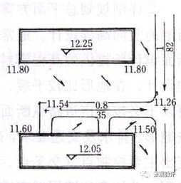 豎向設(shè)計(jì)的方法有哪些