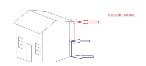 測量固定點方法有哪些