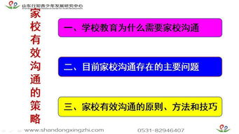你認(rèn)為有效的溝通方法有哪些問(wèn)題