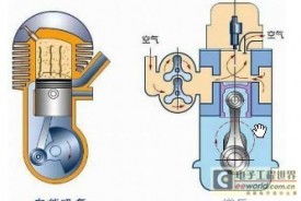 汽車發(fā)動機的分類方法有哪些