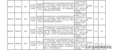 商業(yè)物業(yè)水電煙排查方法有哪些