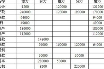 常見的物流成本預(yù)算方法有哪些